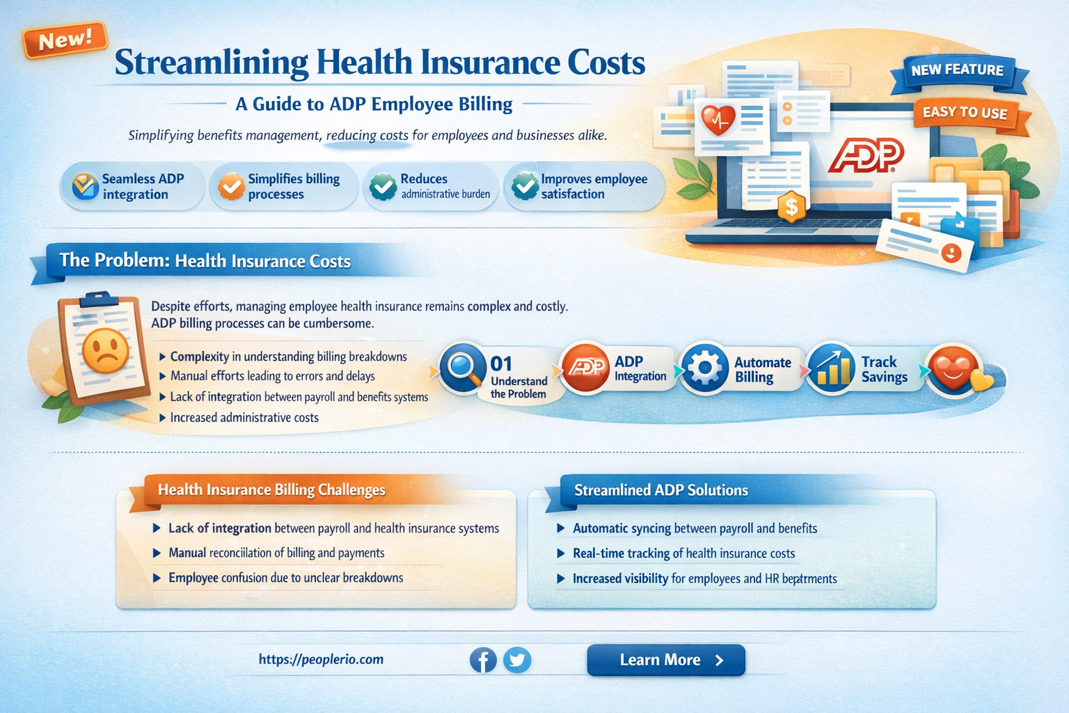 how to charge an employee for health insurance thru adp