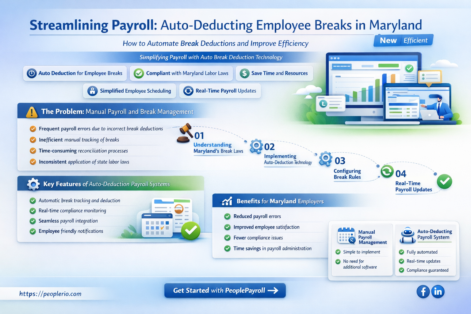 can you auto deduct employee breaks maryland