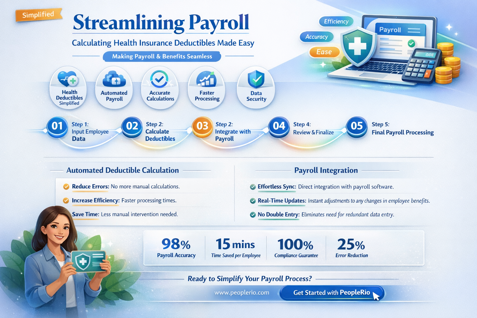 how can hr calculate health insurance deductible in payroll