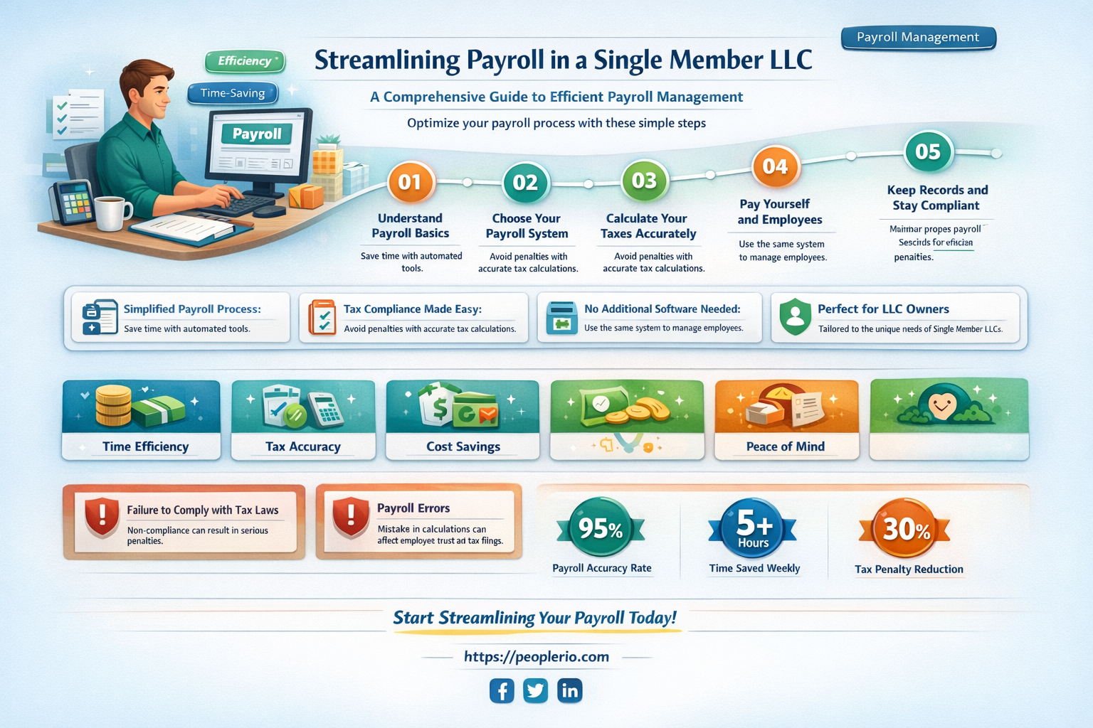 can a single member llc run payroll