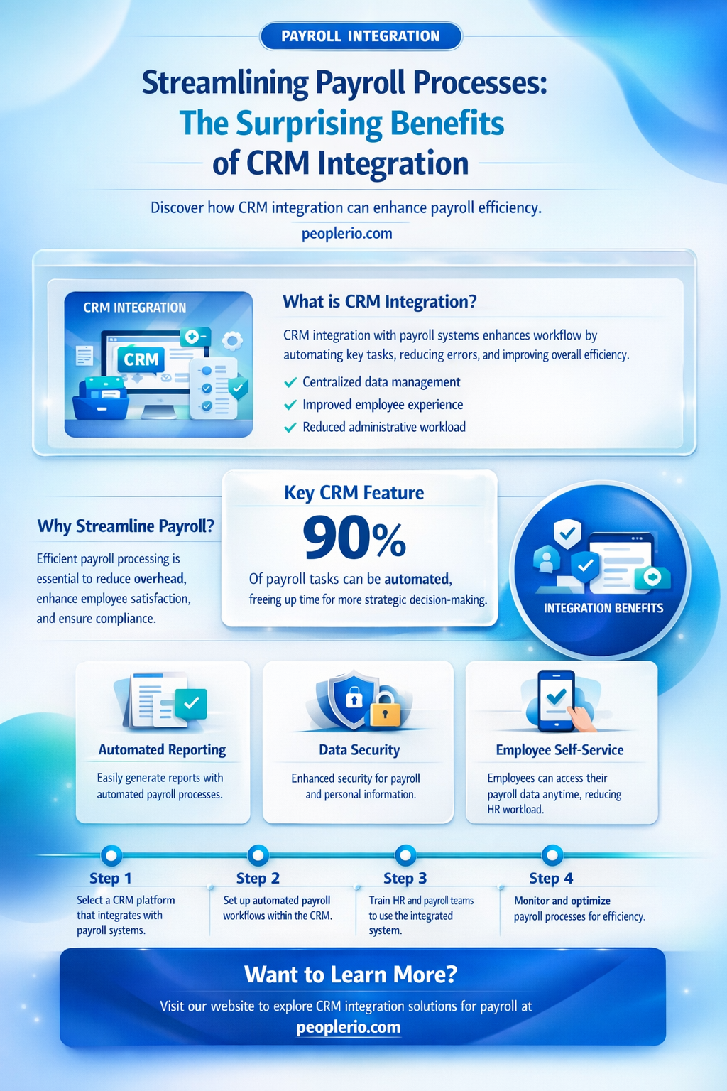 can crm help with payroll