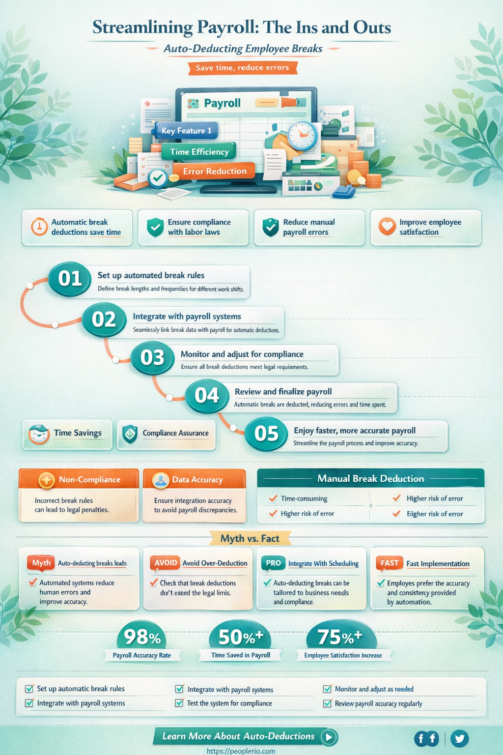 can you auto deduct employee breaks
