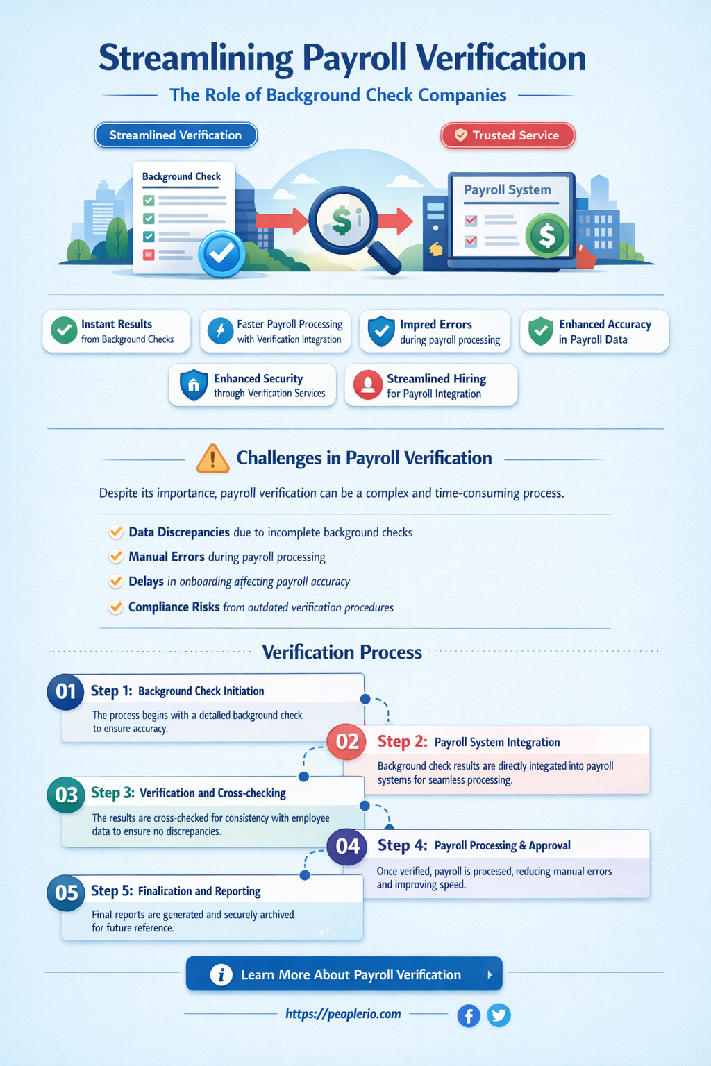 can background check companies for to payroll companies for verification