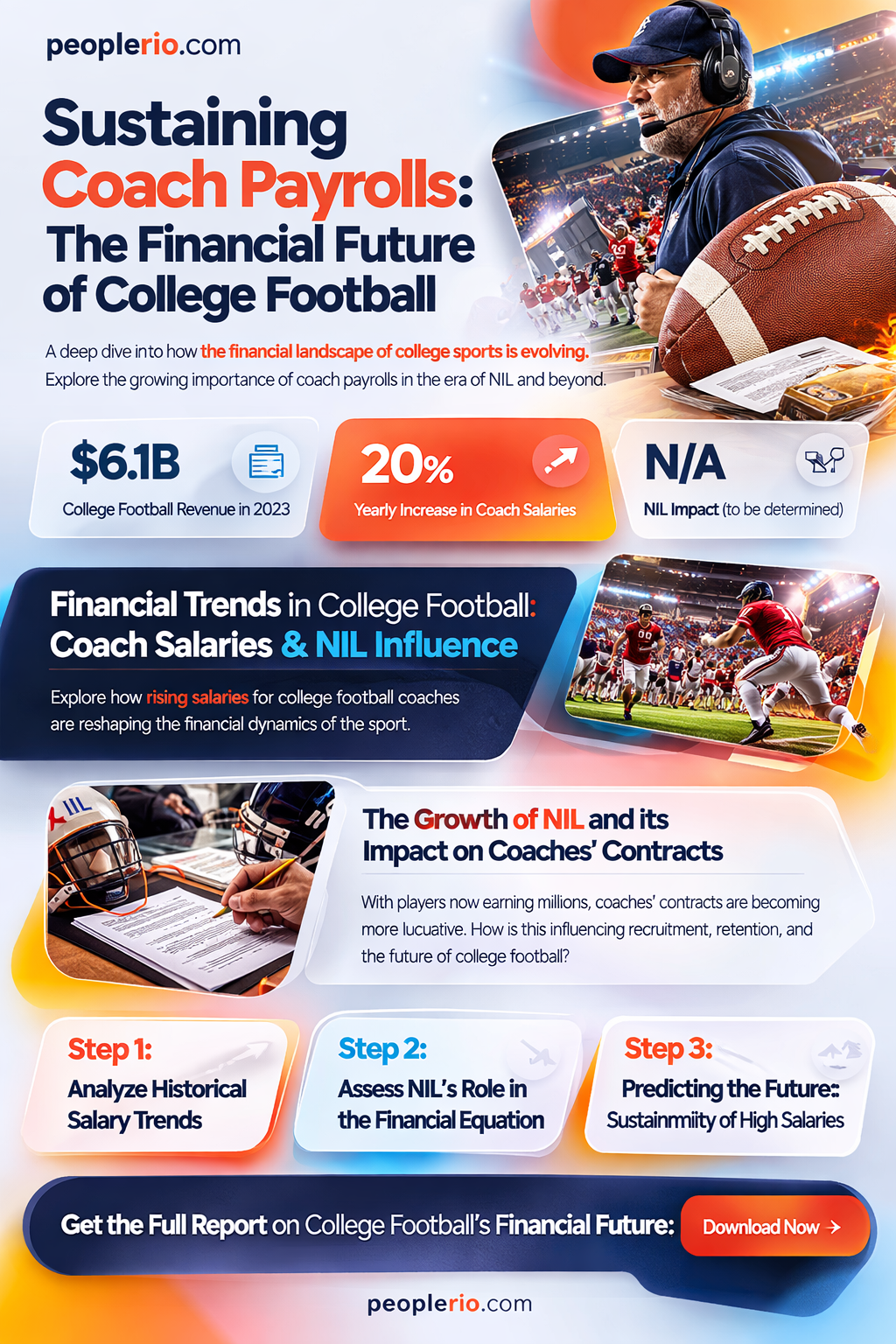 can college football sustain payrolls for coaches