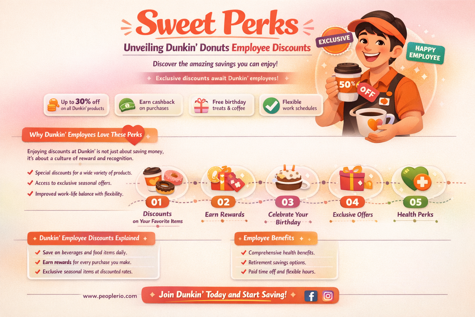 what dunkin donuts employee discounts are there