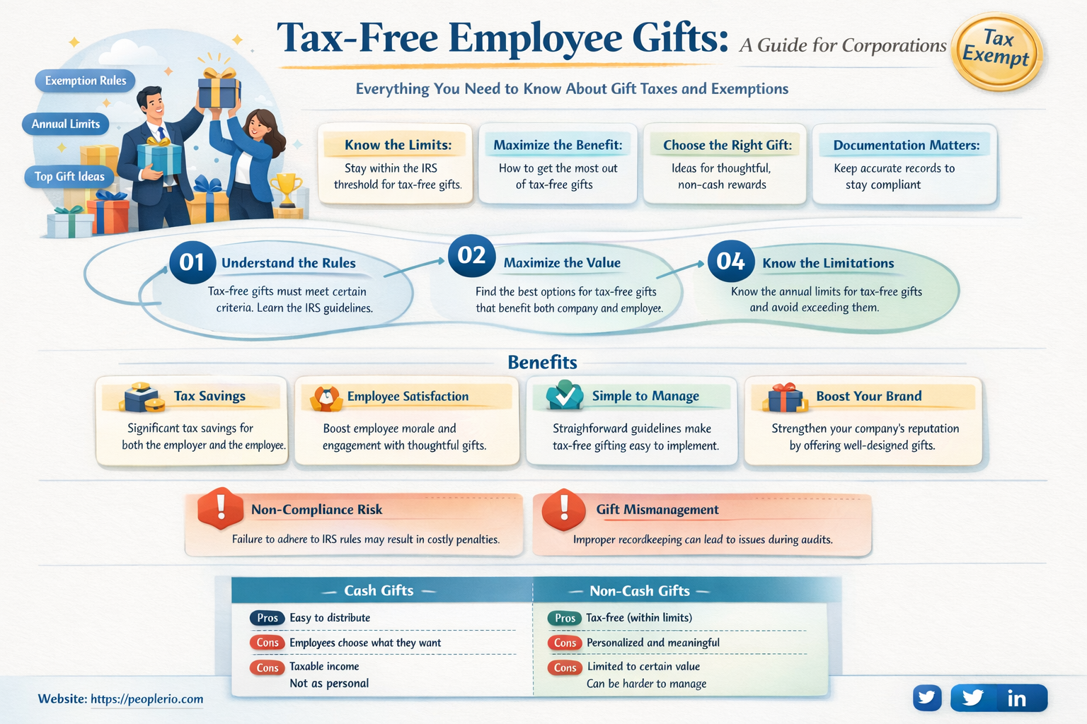 can a corporation give employee a gift tax free