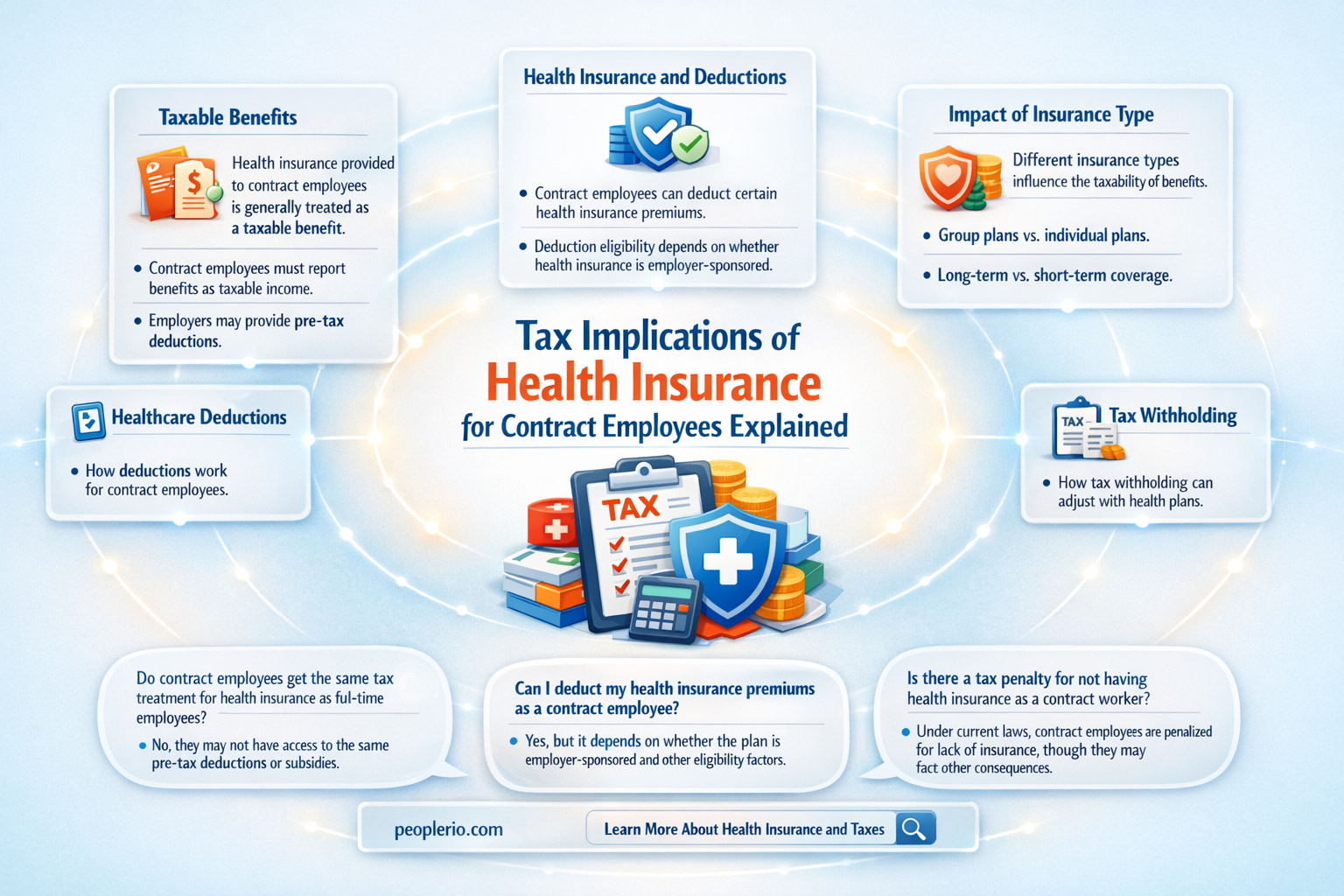 are health insurance payments to a contract employee taxable