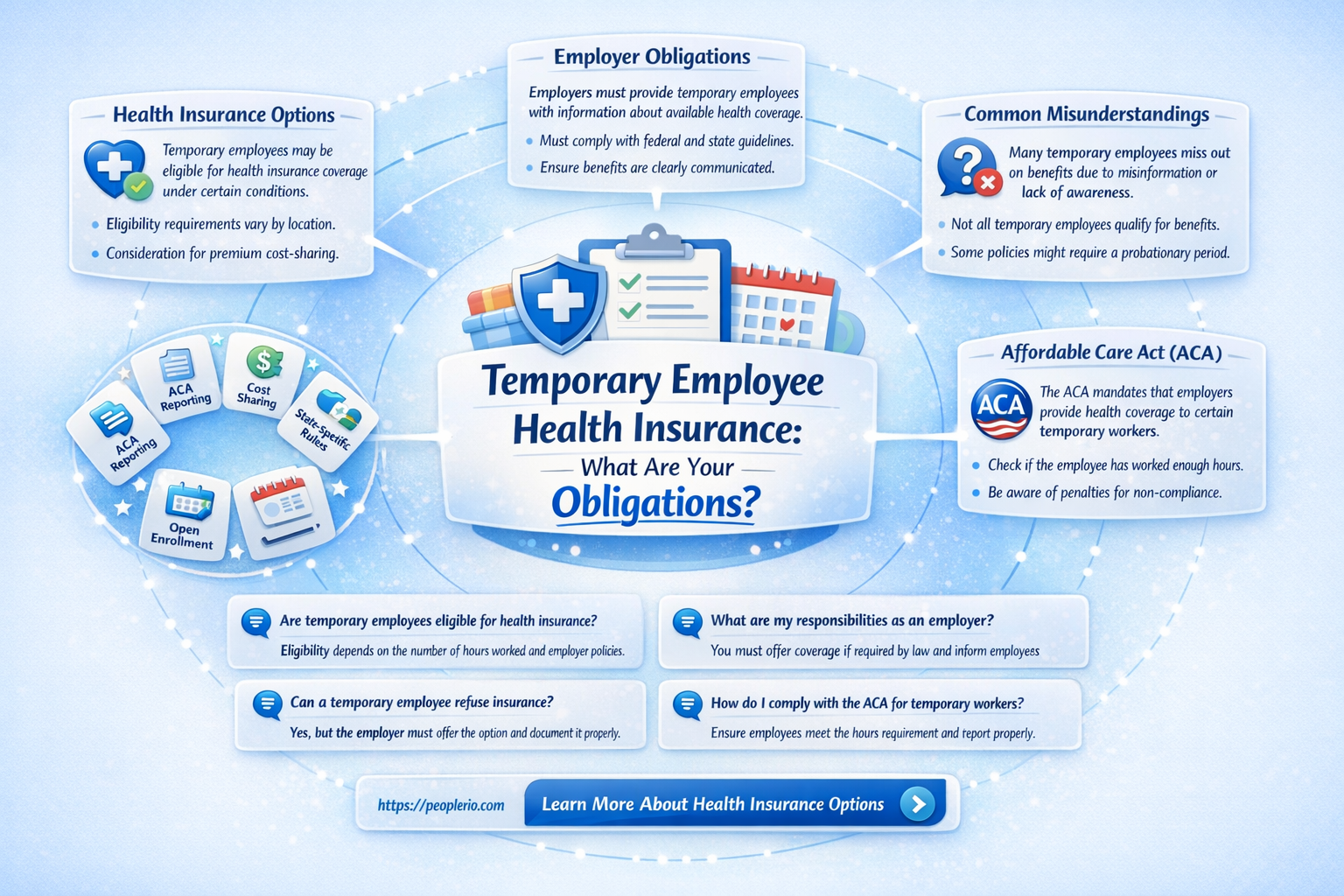 do i have to offer a temporary employee health insurance