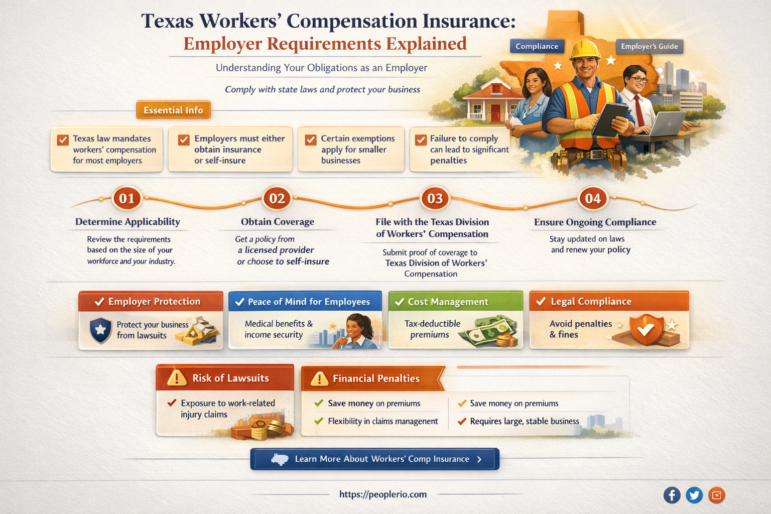 are employers required to have workers compensation insurance in Texas