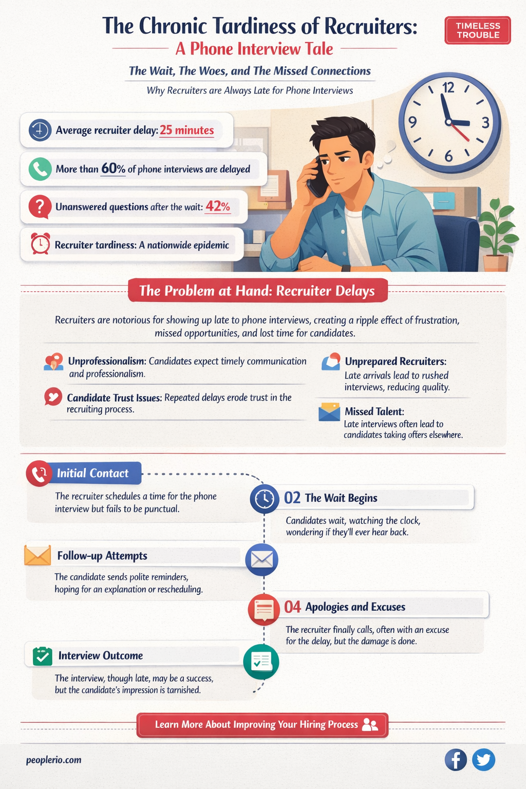 are recruiters usually late like this on phone interviews