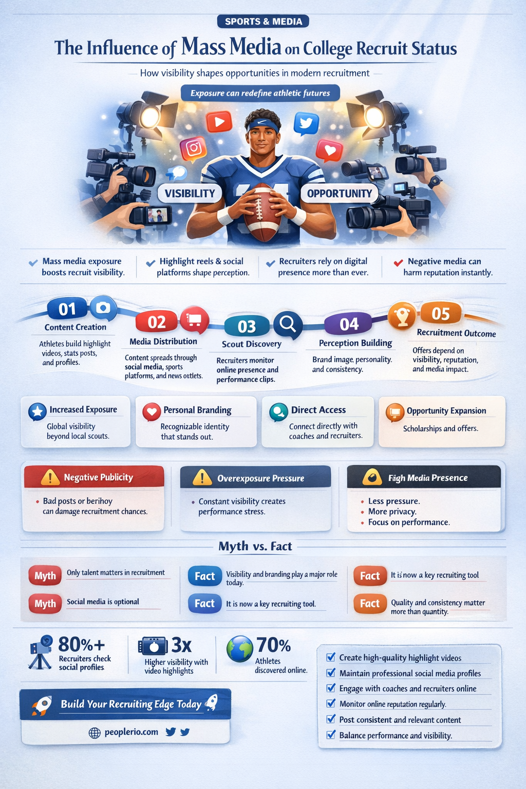 does mass media affect the status of college recruits
