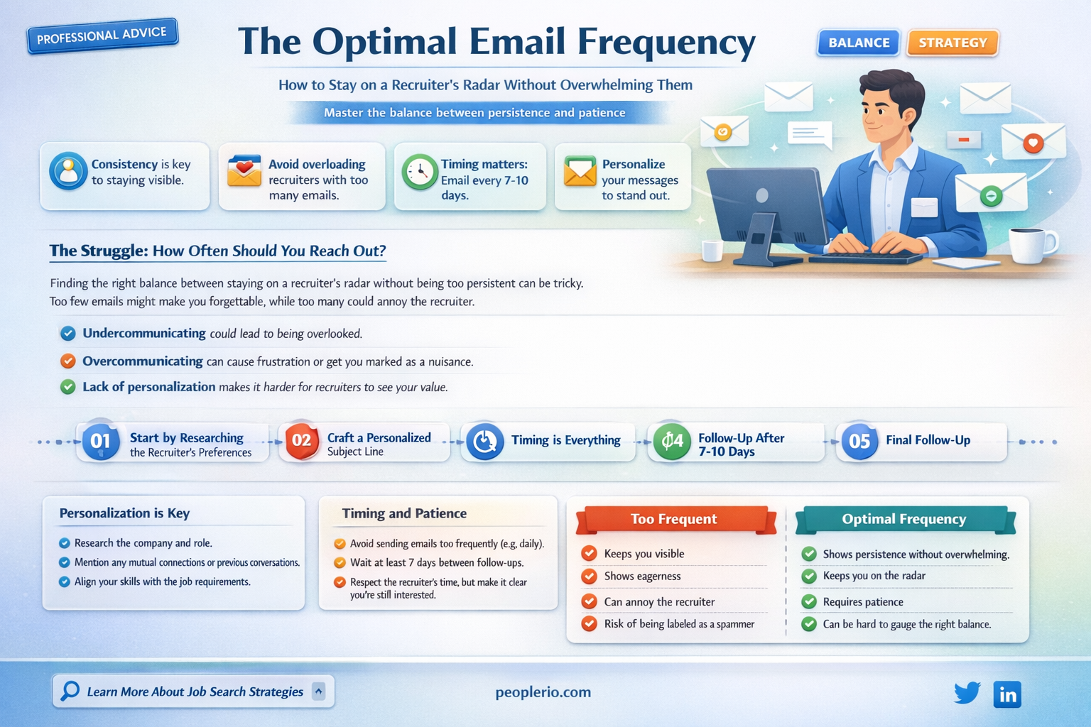 how many emails is too many to a recruiter 99u