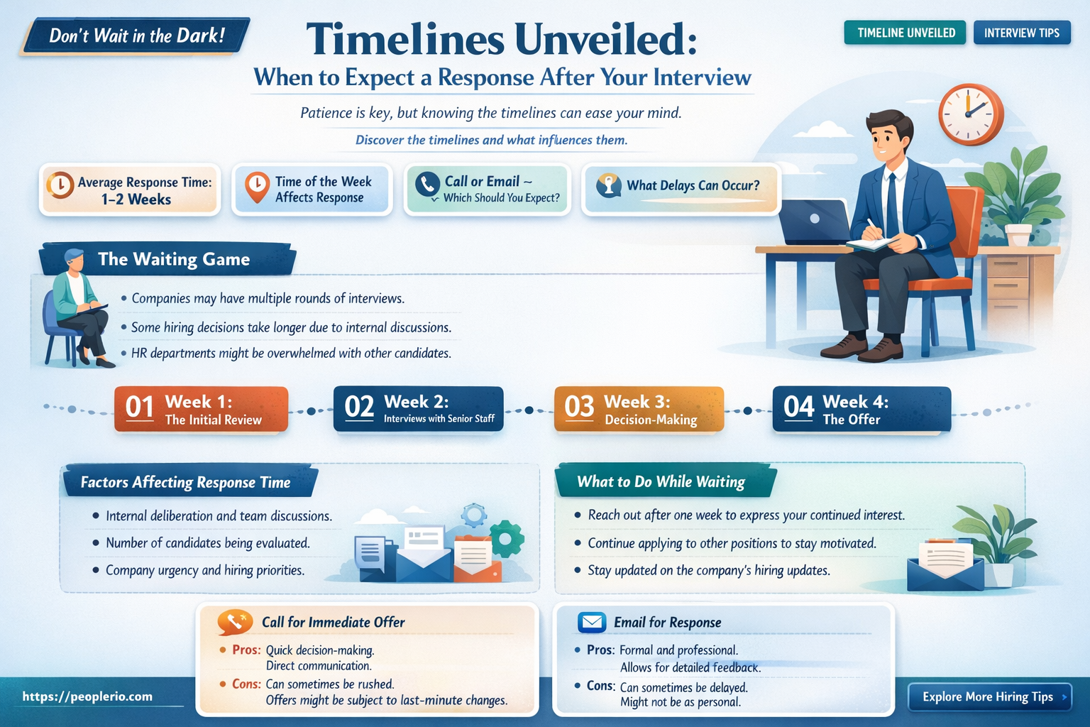 how long after interview email recruiter