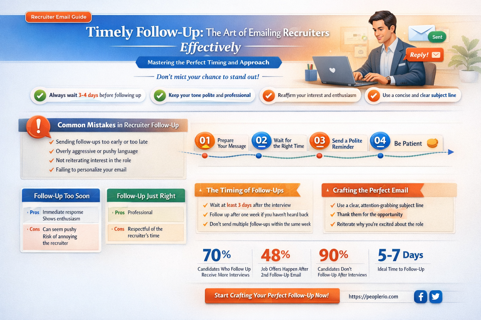 how long to check in after emailing recruiter