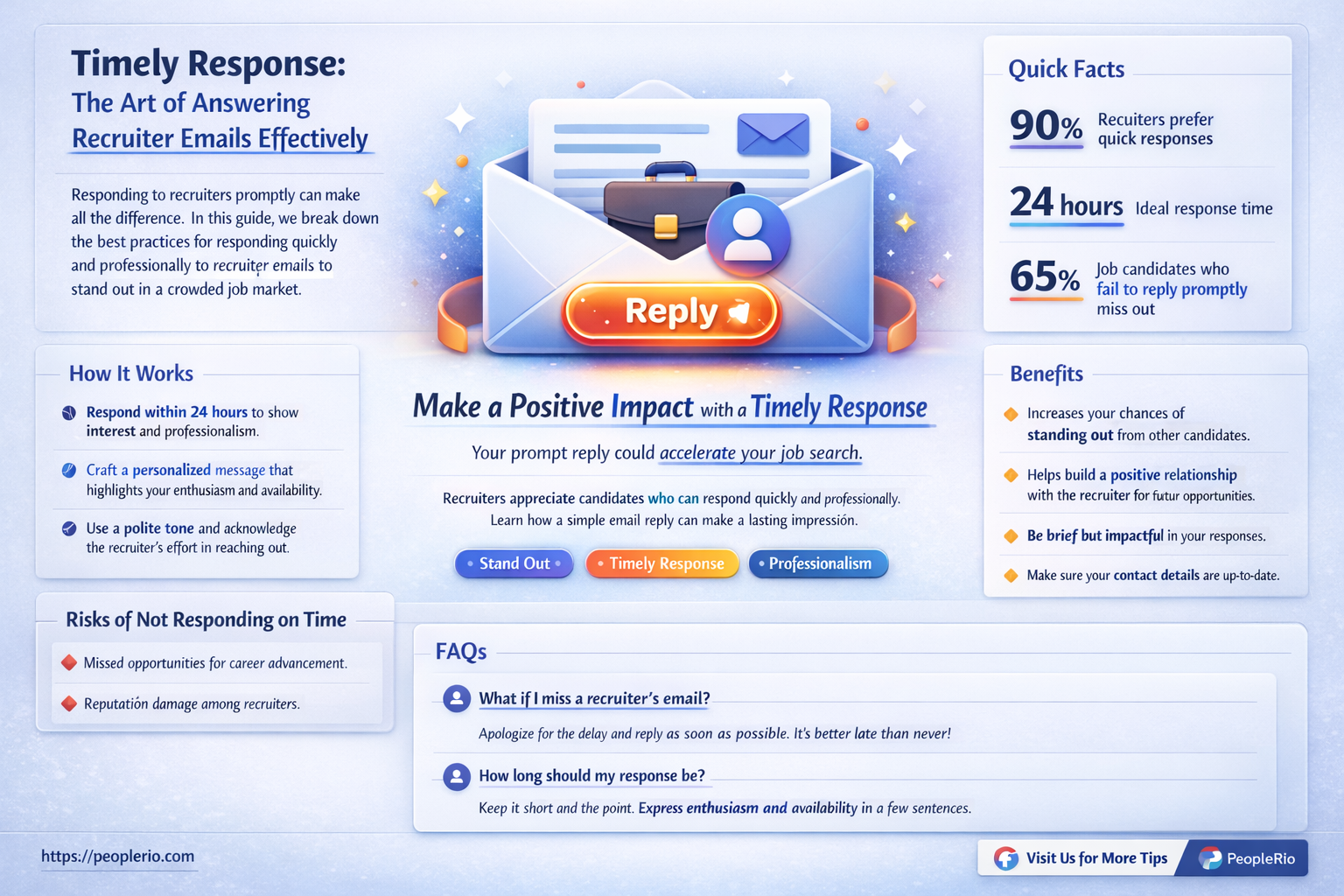 how long should i wait to answer email from recruiter