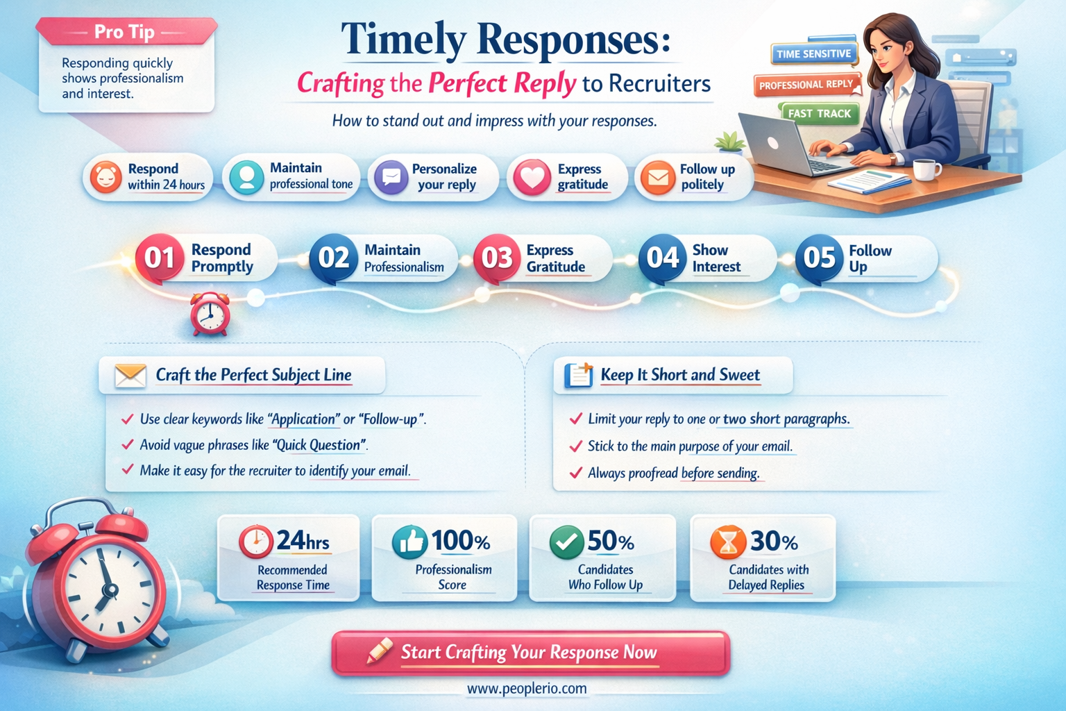 how long to reply back to recruiter email
