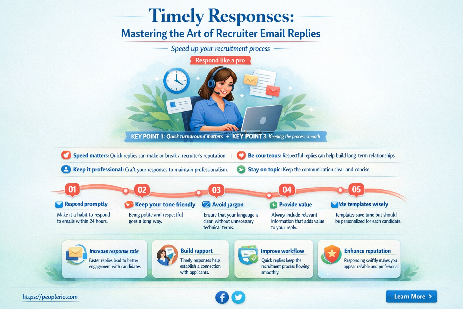 how fast should i reply to recruiter email