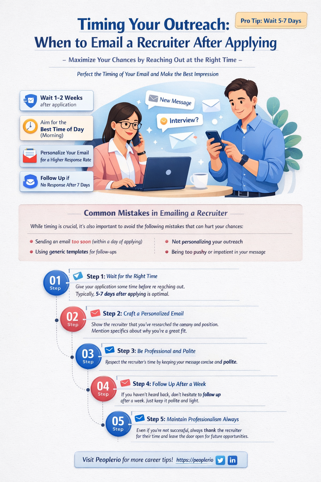 how long before sending an email to recruiter