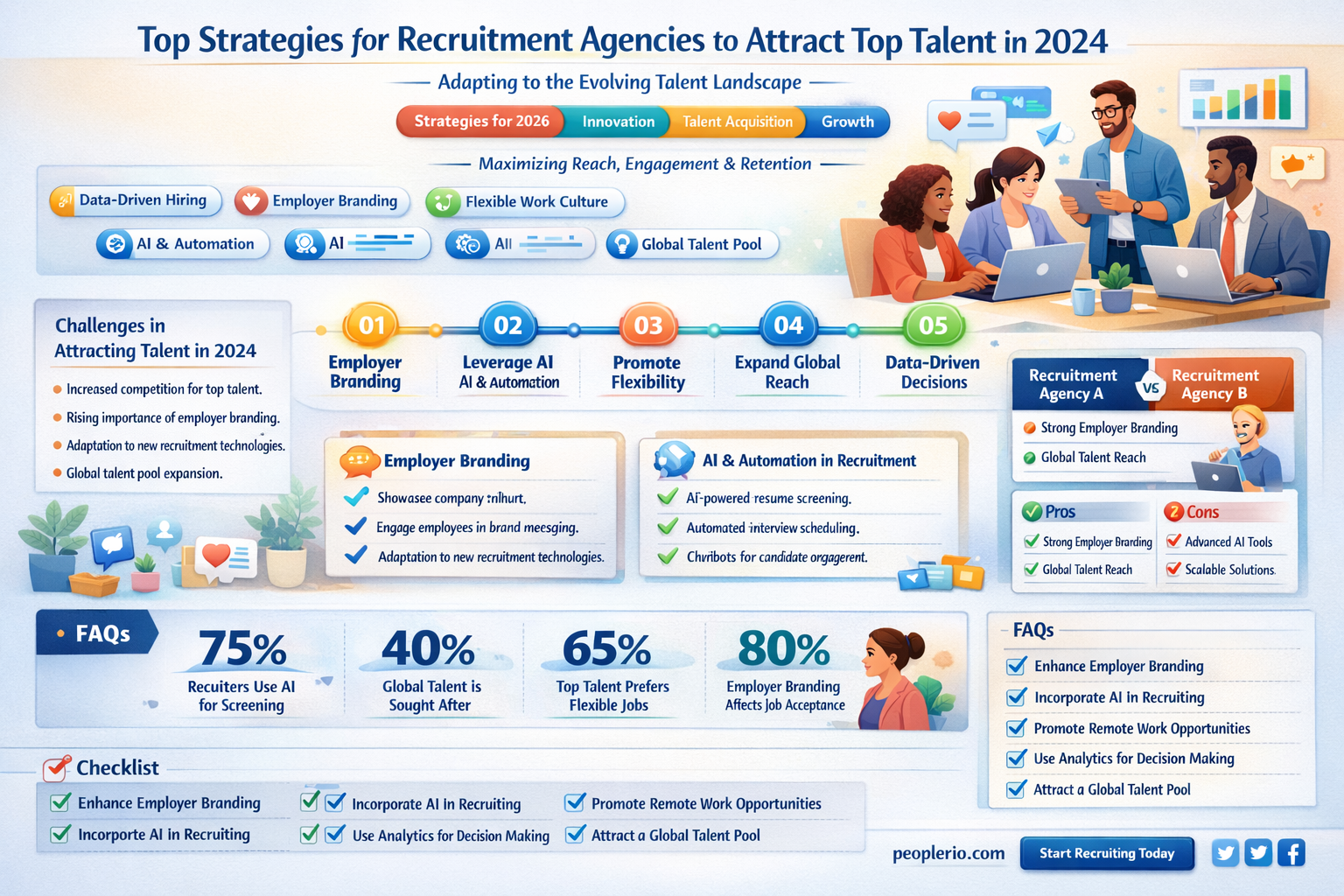 am recruitment agency