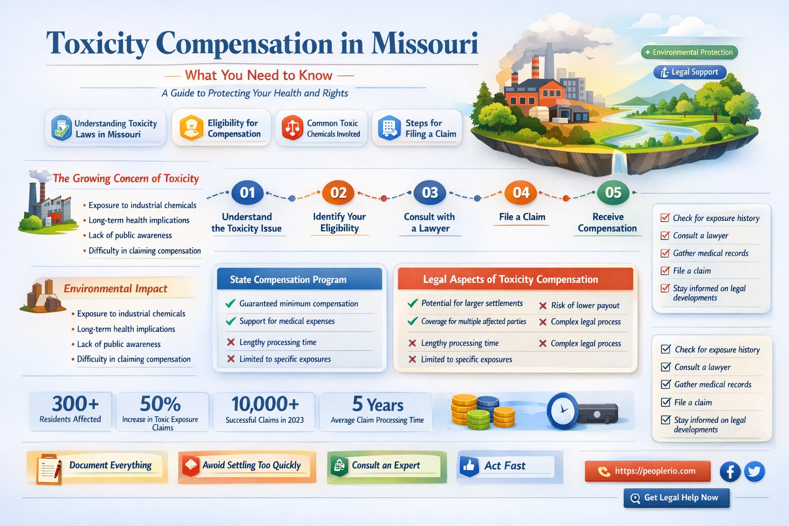 does missouri pay compensation for toxicity