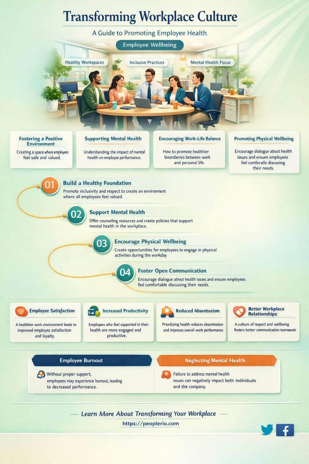 how to change workplace culture to promote employee health