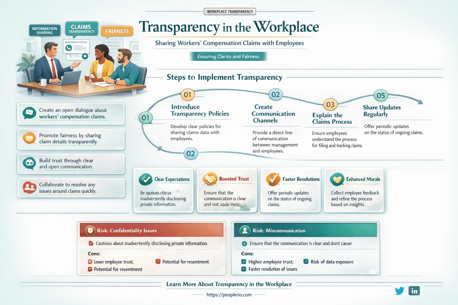 can employers share workers compensation claims with employees