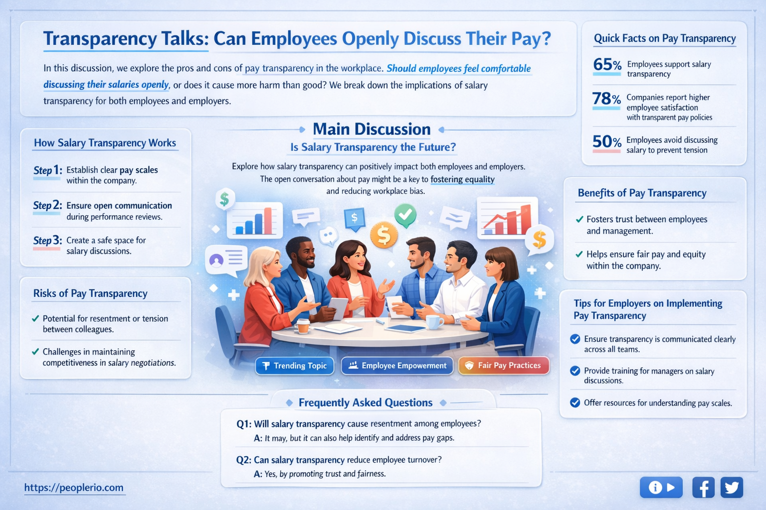 can an employee discuss their pay