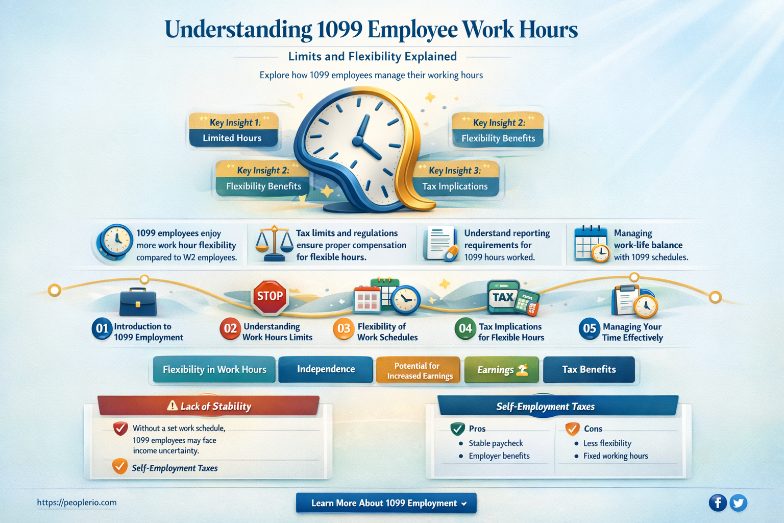 how many hours can a 1099 employee work