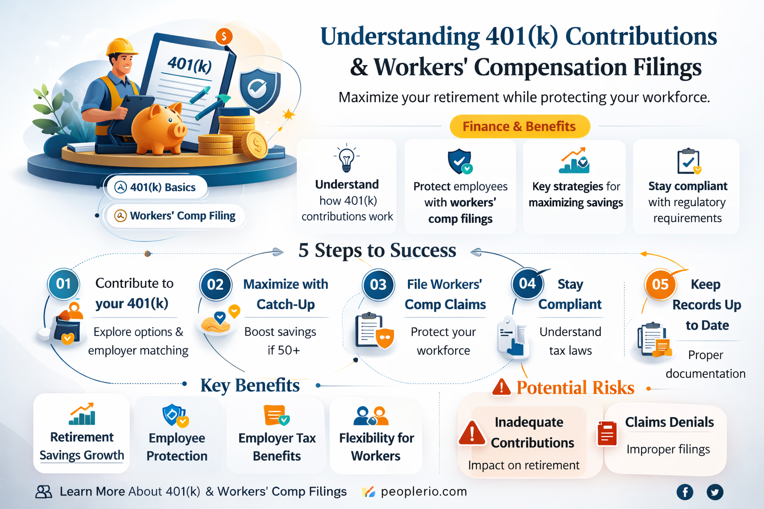 are 401 k employee contributions deducted from work comp filing