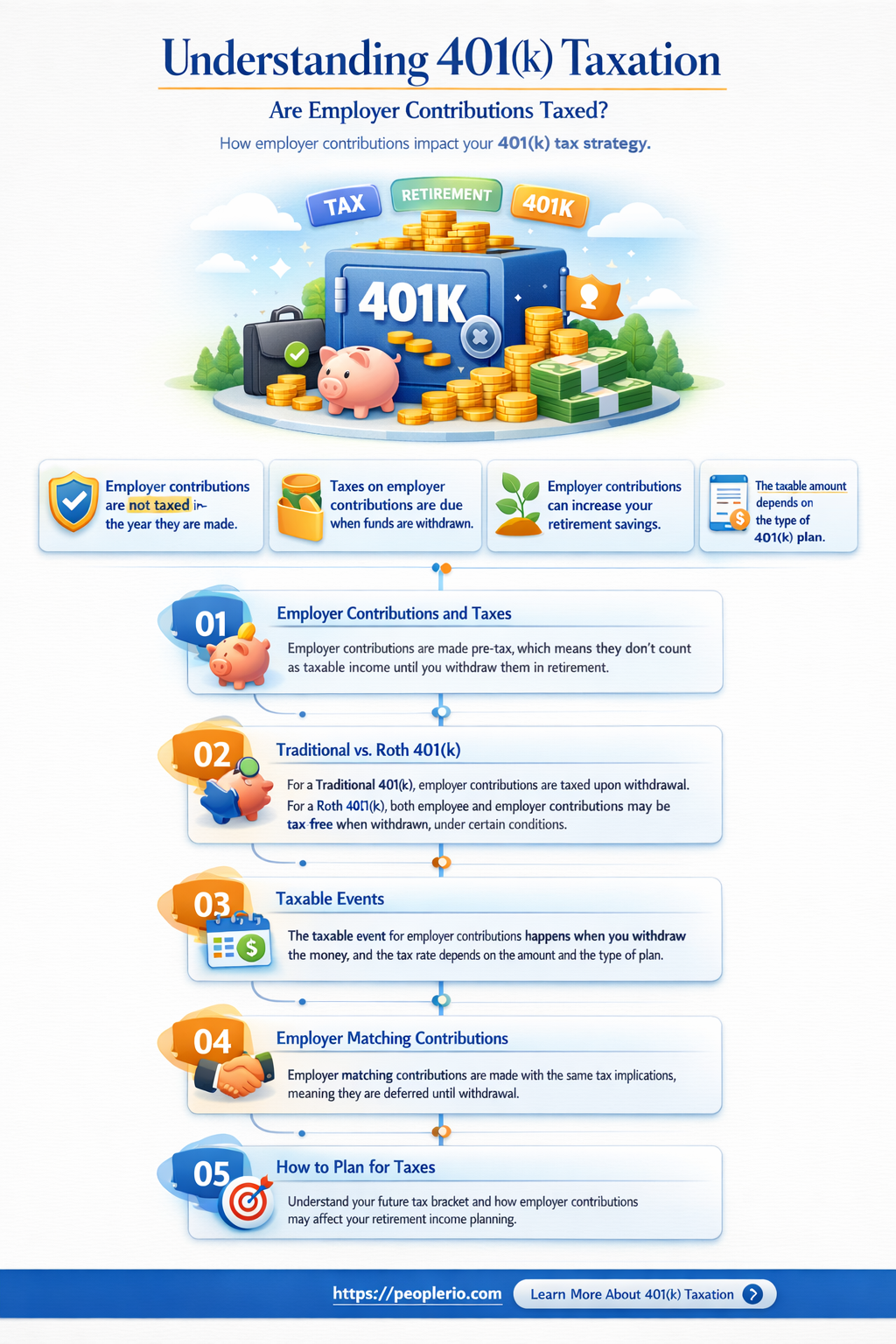 are employee taxed on employer contributions to 401k