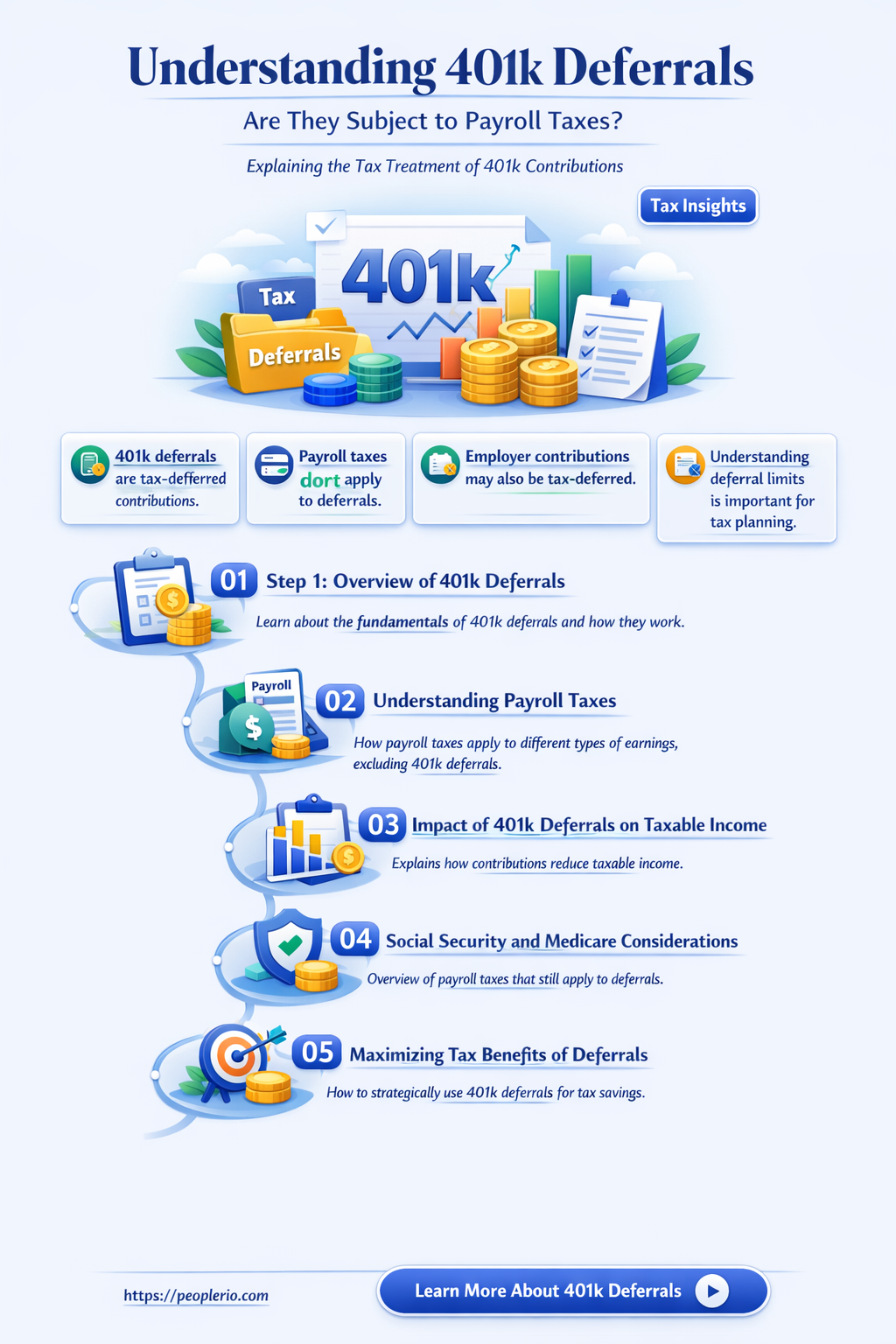 are employee 401k deferrals subject to payroll taxes