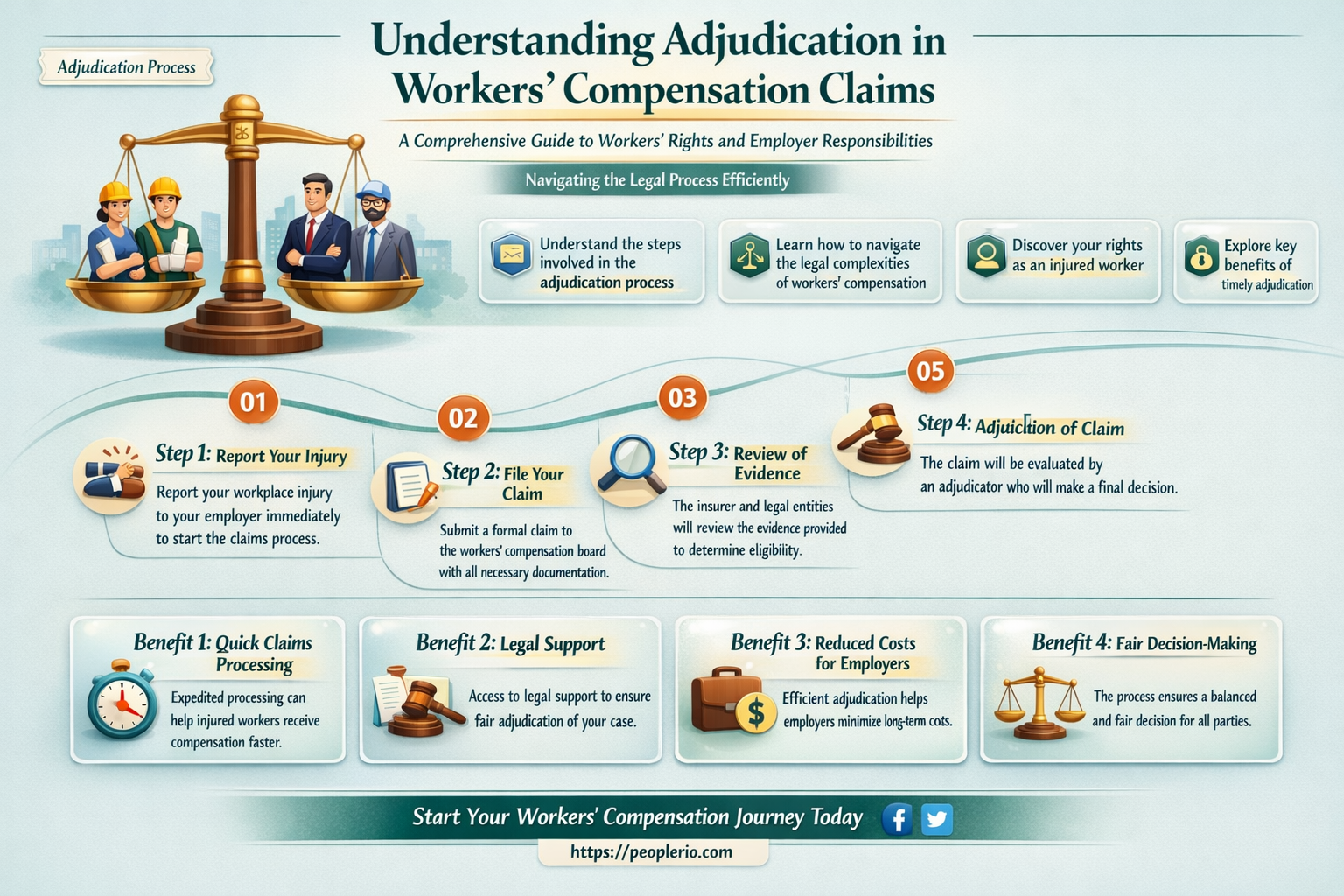 what is adjudication of claim workers