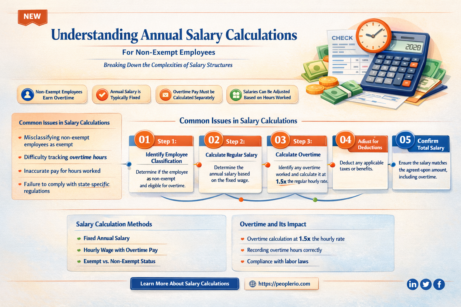 can you annualize a non exempt employee