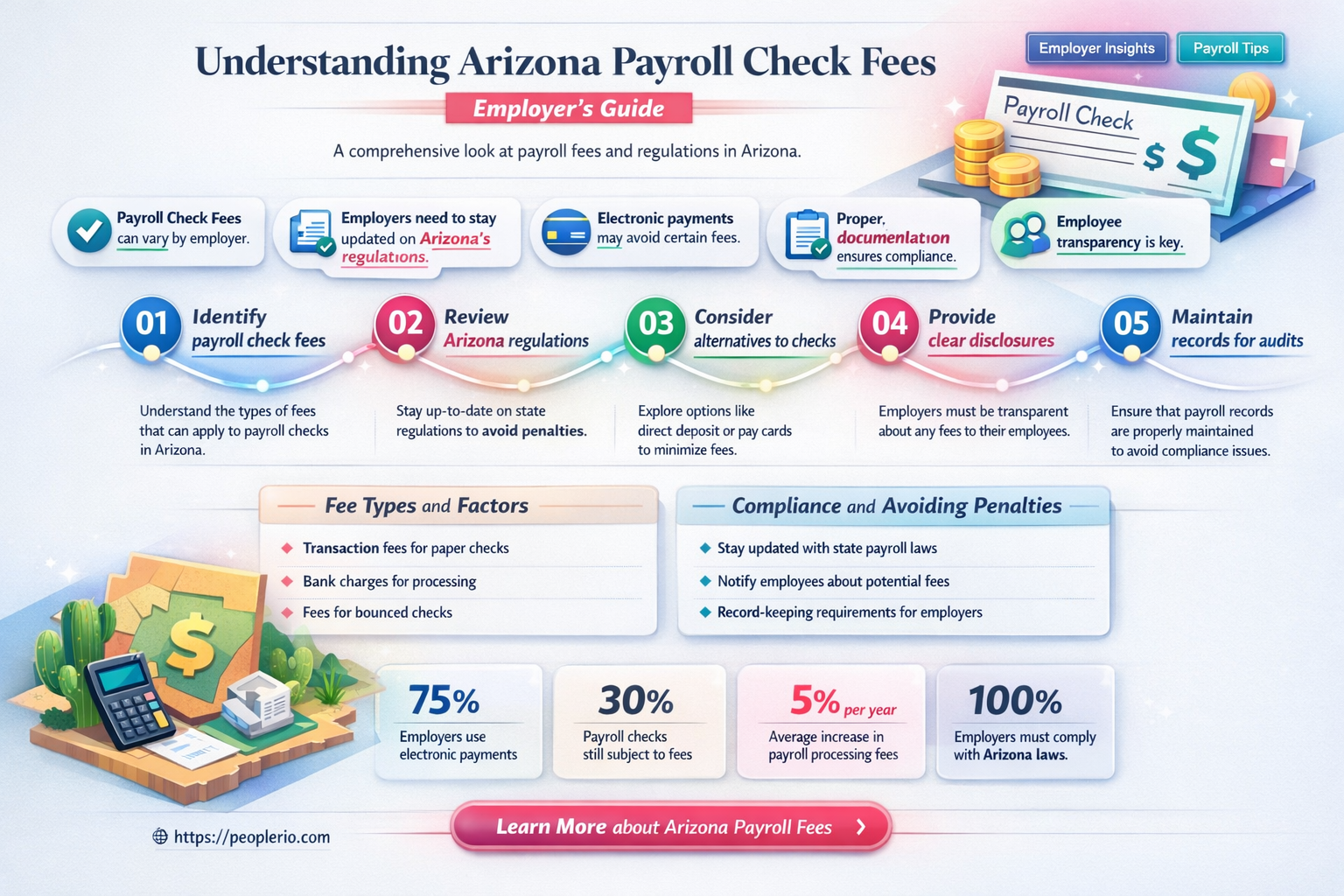 can employer charge for paper payroll checks in arizona