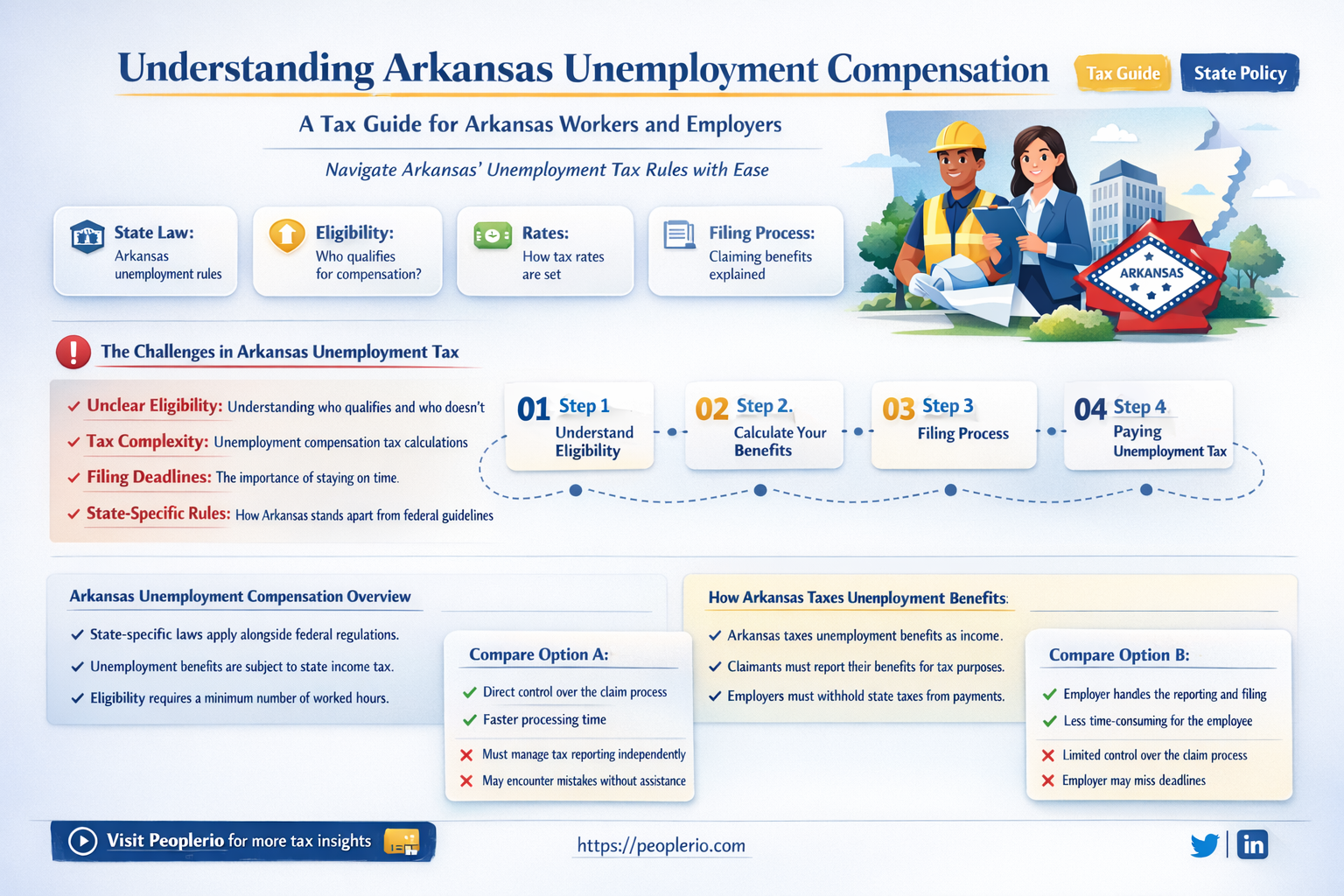 does ar tax unemployment compensation