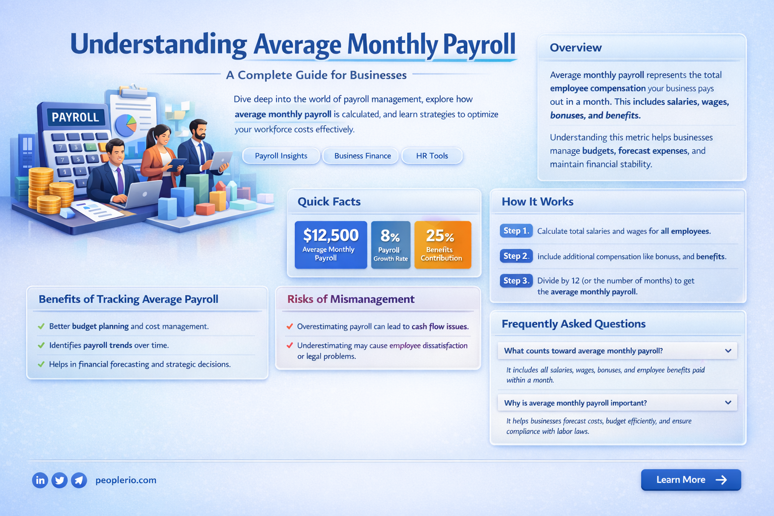 how is average monthly payroll calculated