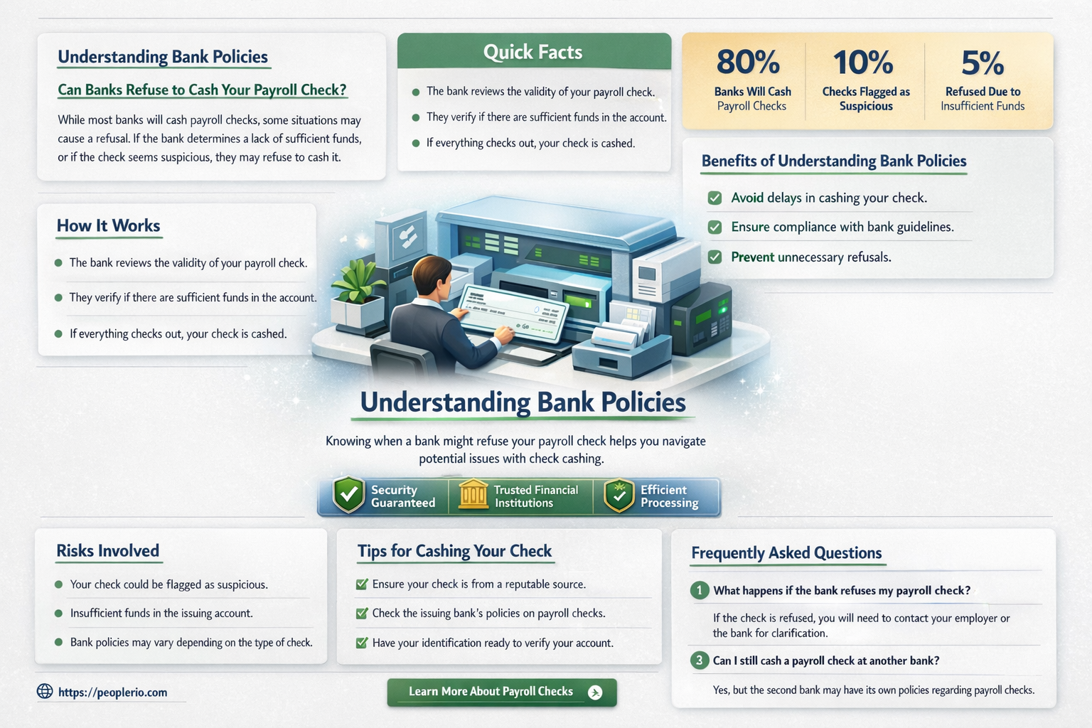 can the bank refused to cash a payroll check