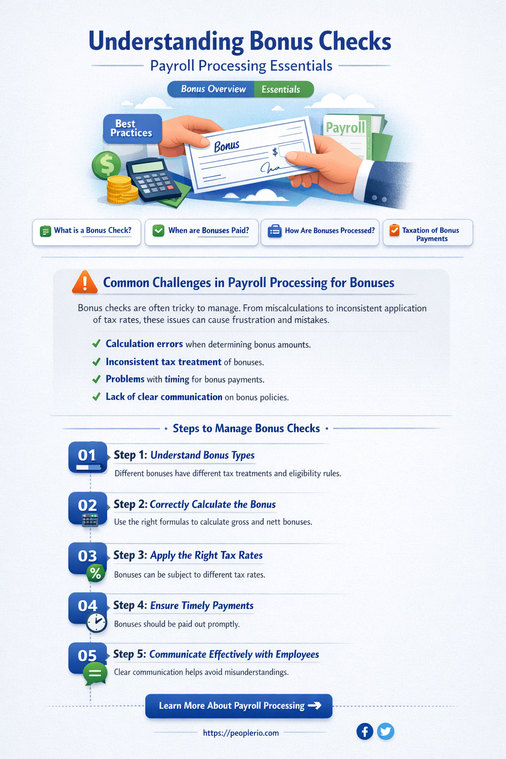 do bonus checks have to go thru payroll