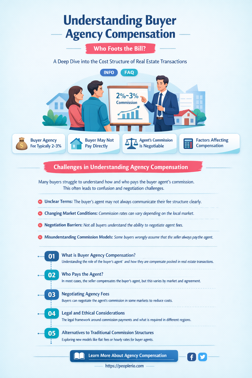 who pays the buyer agency compensation