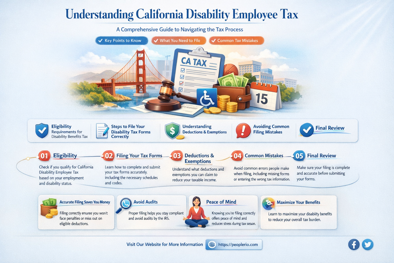 what is ca disability employee tax