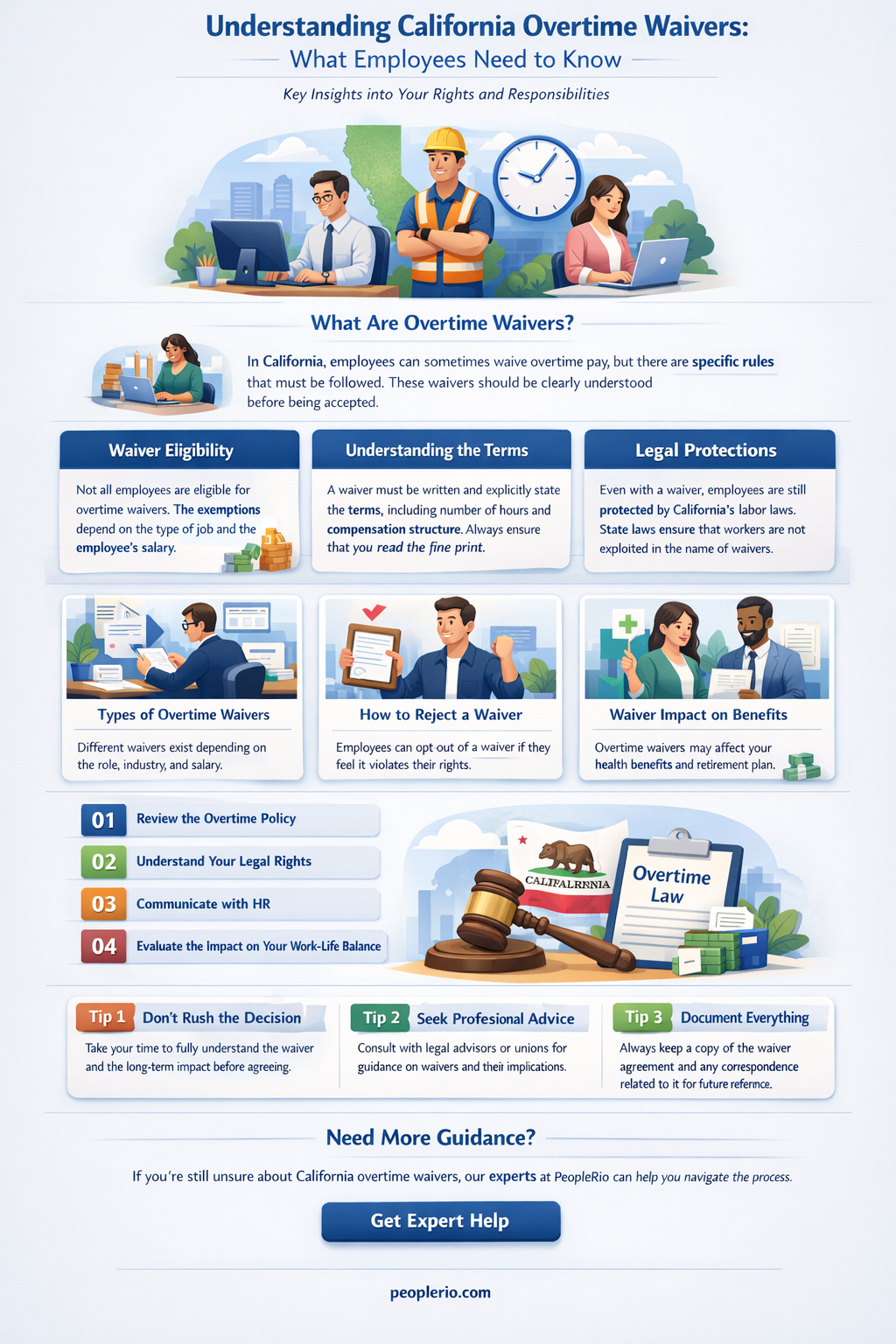 can an employee waive overtime pay in california