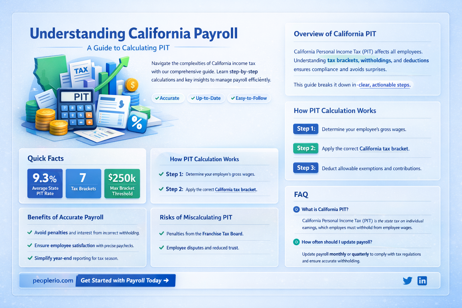 how is calculate the pit for california payroll