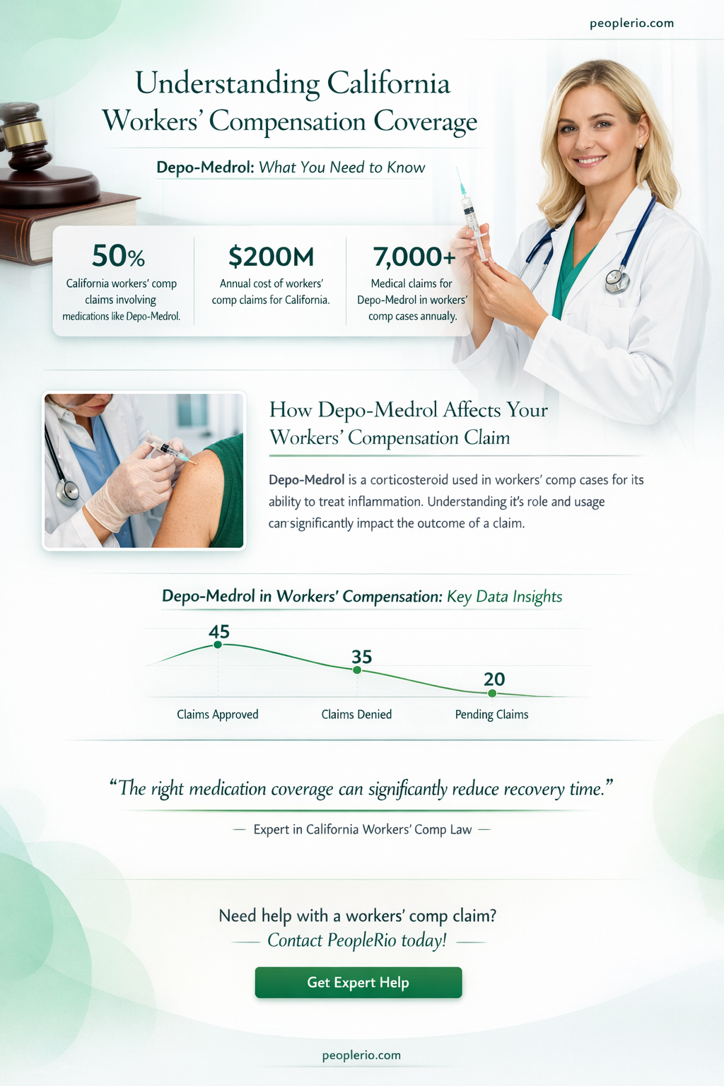 does california workers compensation pay for depo medrol