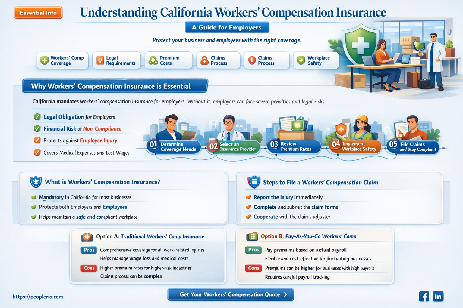 do I need to buycalifornia workers compensation insurance