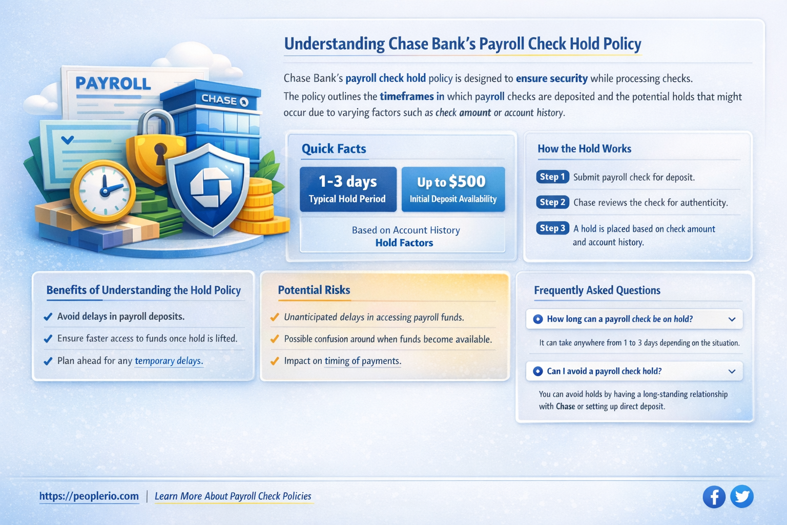 does chase bank put a hold on payroll checks