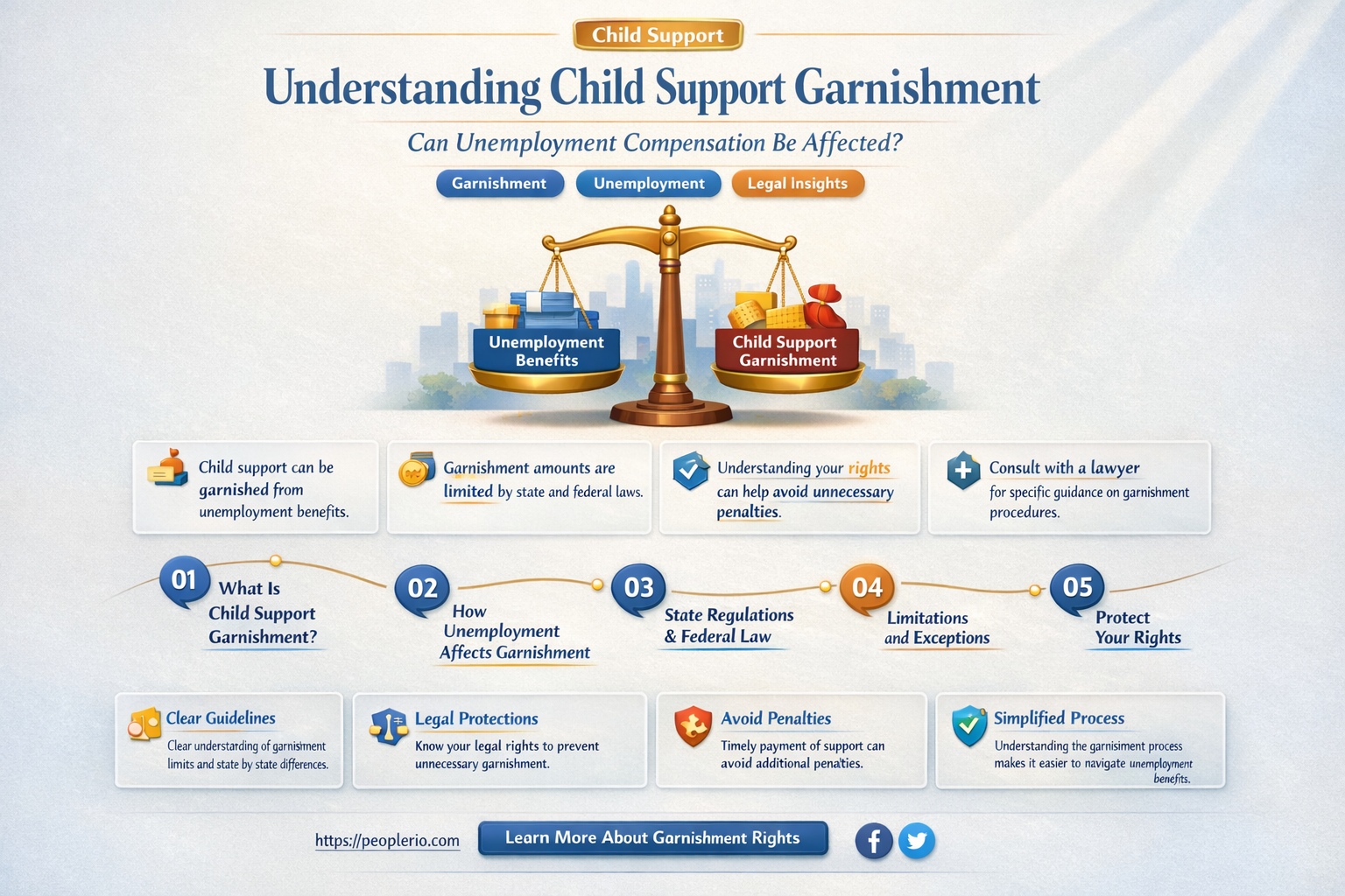 can unemployment compensation be garnished for child support