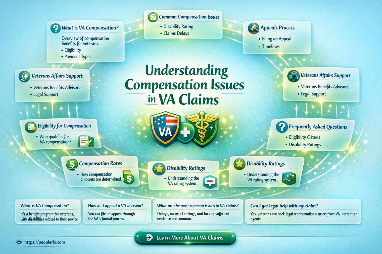 what does compensation issue mean on a va claim