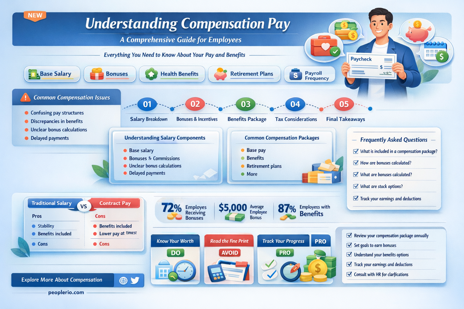 what is compensation pay