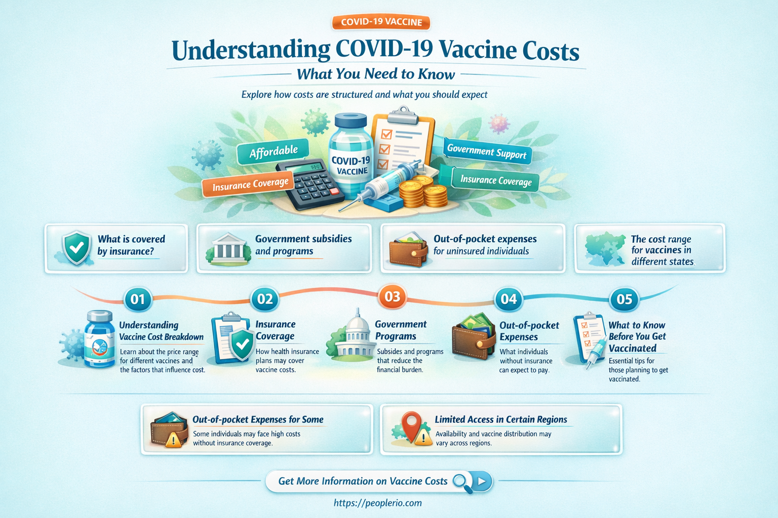do I have to pay for covid vaccine