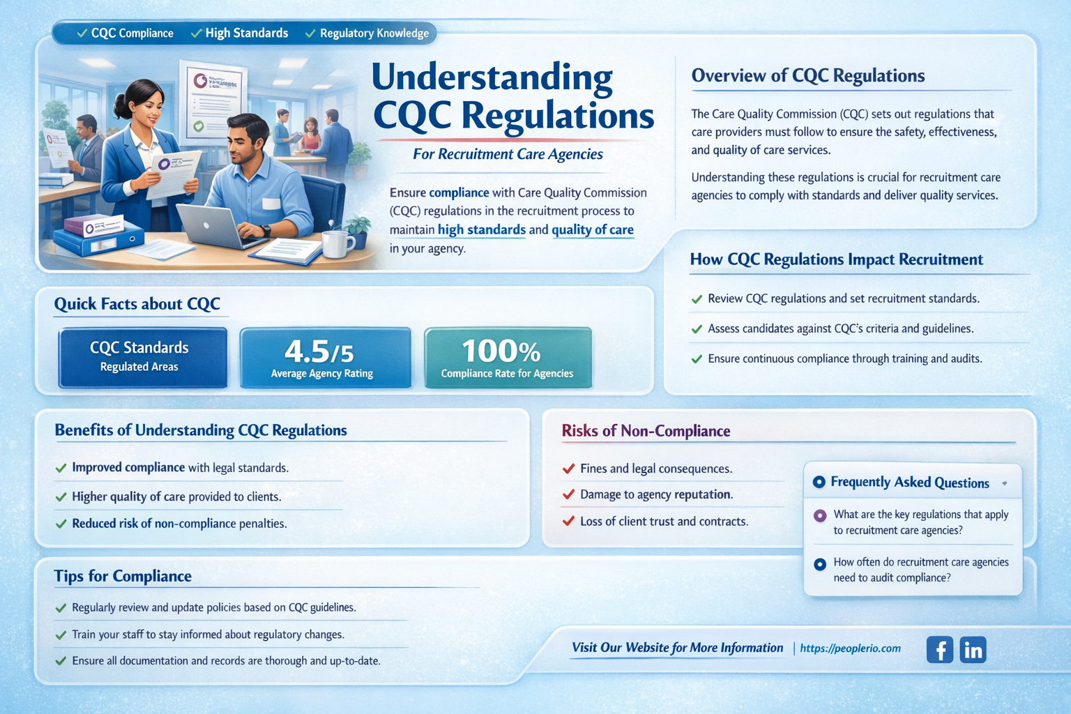 are recruitment care agencies regulated by cqc